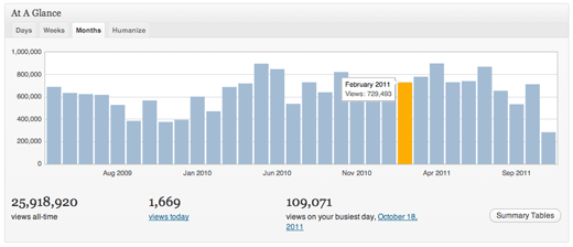 WordPress.com Stats WordPress.com Stats