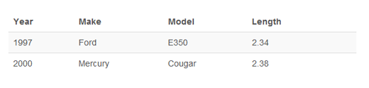 Easy Table WordPress Plugin Sample Easy Table WordPress Plugin Sample