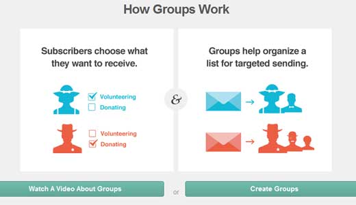 MailChimp Create Groups Preview MailChimp Create Groups Preview