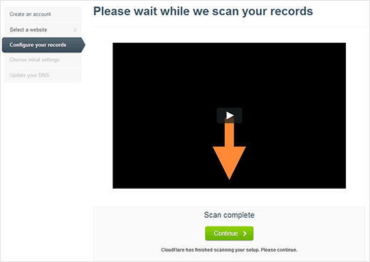 CloudFlare Setup Scan