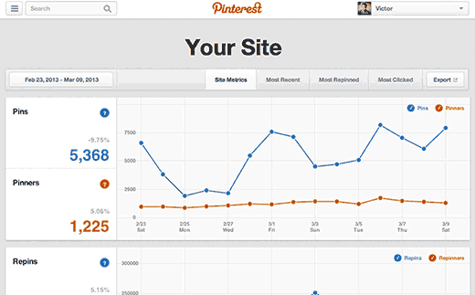 Verifying your site allows you to get more insights in Pinterest Analytics