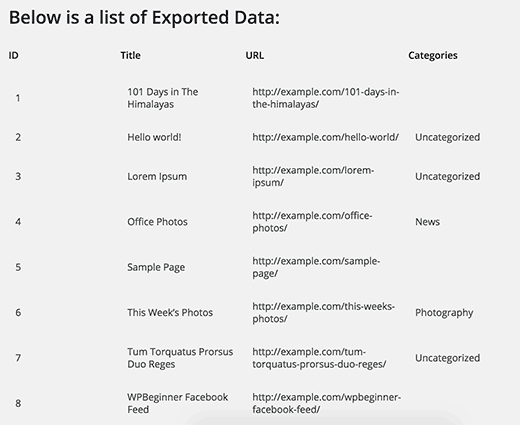 Exported data Exported data