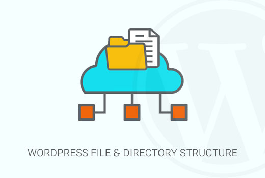 WordPress files and directory structure WordPress files and directory structure