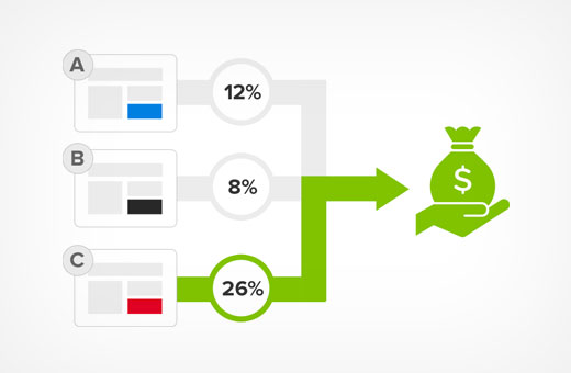 A/B test your optin forms A/B test your optin forms