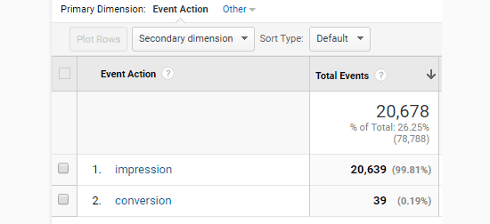 Form impressions and conversions