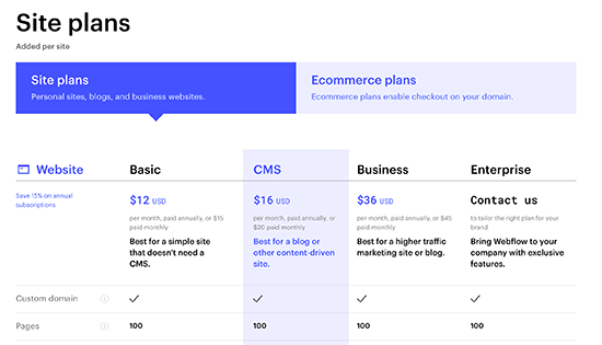 Webflow pricing