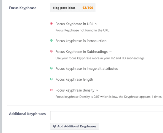 The Focus Keyphrase score in All in One SEO