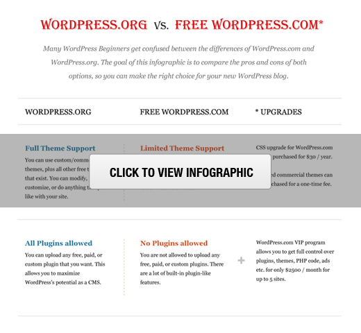 Wordpress Comparison Chart