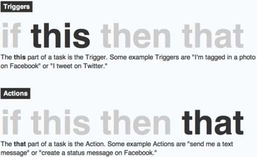 IFTTT explained