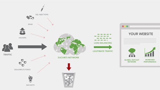 Sucuri Website Application Firewall