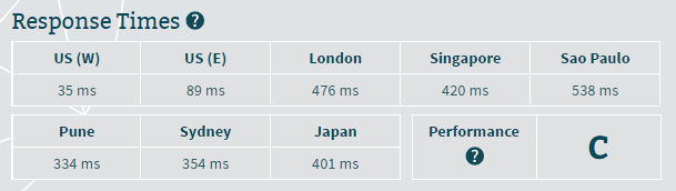 Bluehost server response time