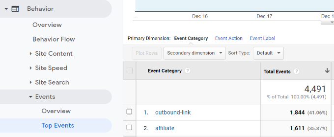 Outbound link report in analytics