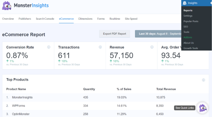 Ecommerce reports in MonsterInsights Ecommerce report in MonsterInsights