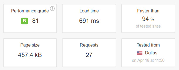 Prueba de velocidad de HostGator Prueba de velocidad de HostGator