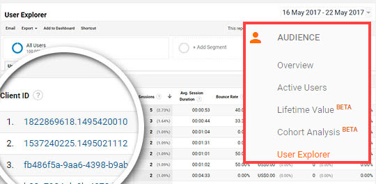 All users tracked by Google Analytics