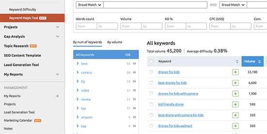 Keyword magic tool