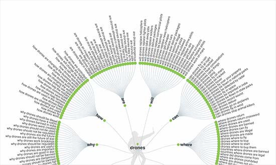 Keyword visualization