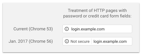 Chrome HTTP no es seguro
