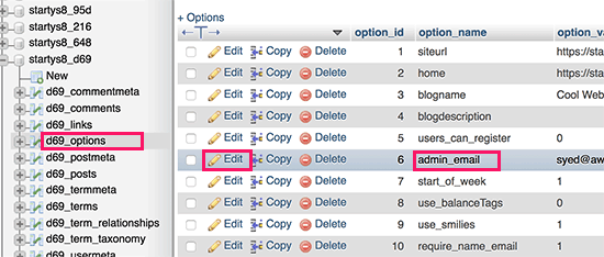 Options table in phpMyadmin