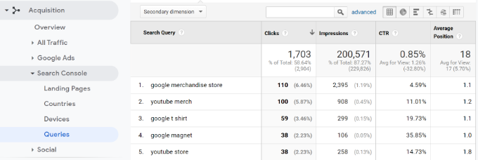 Queries report in search console