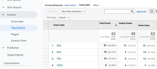 View your scroll depth label data