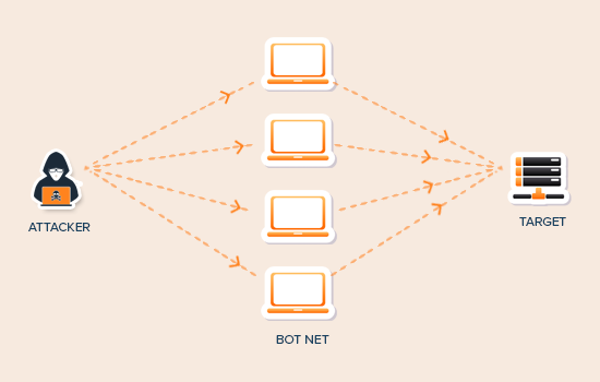 Схема DDoS-атаки