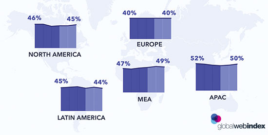 Adblock usage study