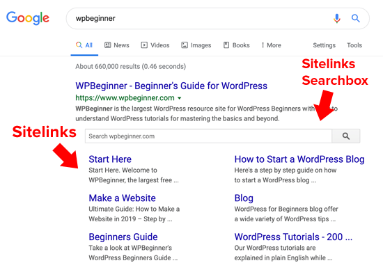 Что такое Sitelinks Google?