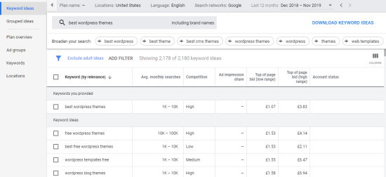 Google Keyword Planner Results