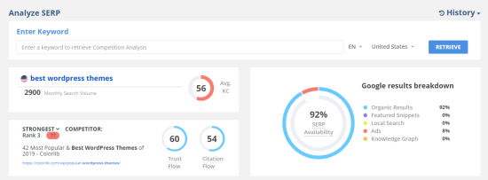 Longtailpro Analyze Serp