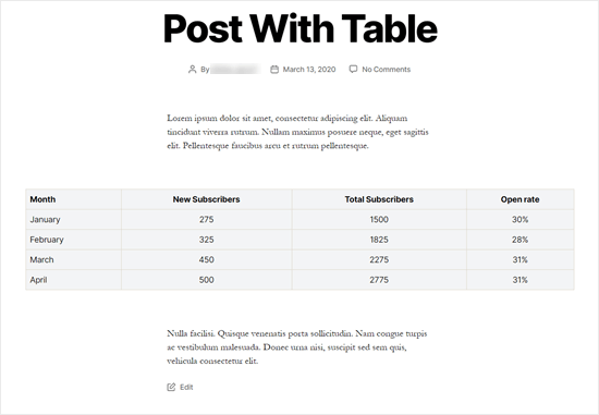 A 'wide width' table that extends beyond the usual content area