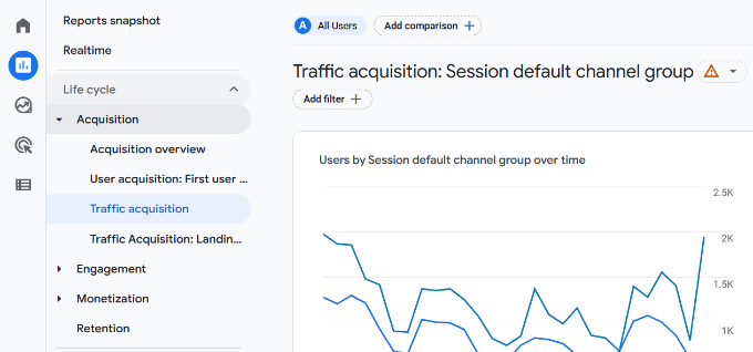 View traffic acquisition report