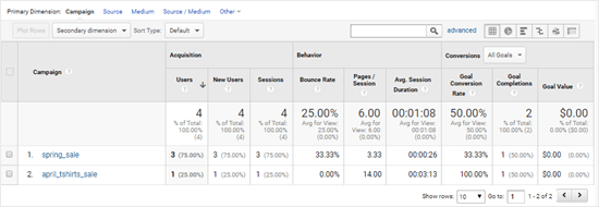 Просмотр данных вашей кампании в Google Analytics
