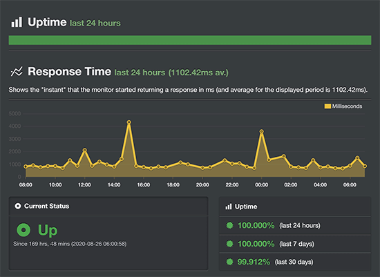 hostgator uptime 