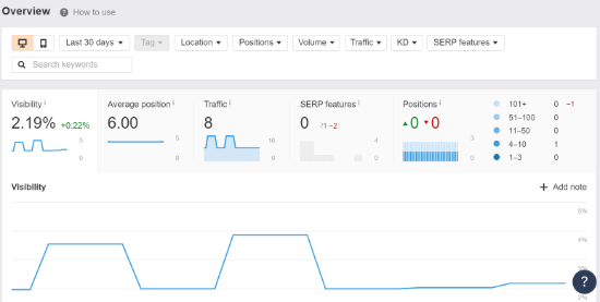 ahrefs rank tracker feature