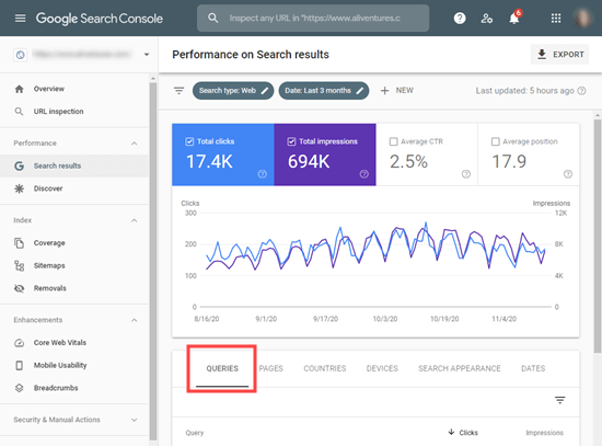 The Queries tab in Google Search Console