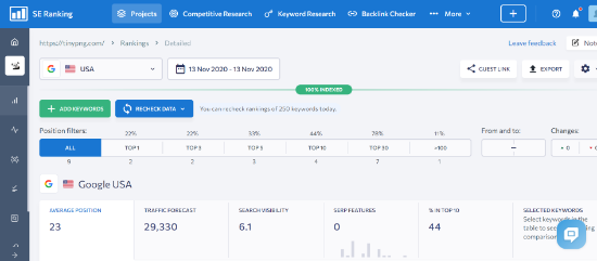 se ranking dashboard