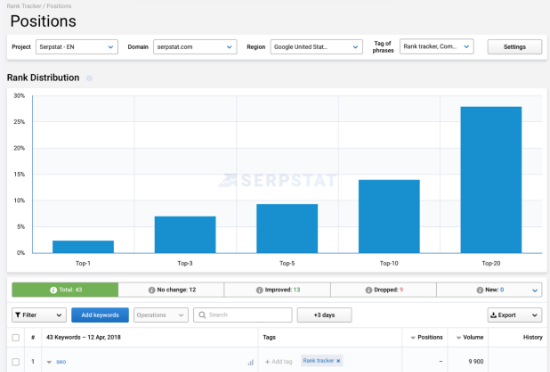 serpstat dashboard