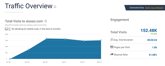 internet traffic statistics