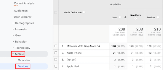 Google Analytics mobile devices