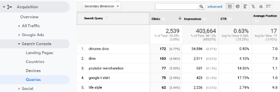 View Search Queries in Analytics