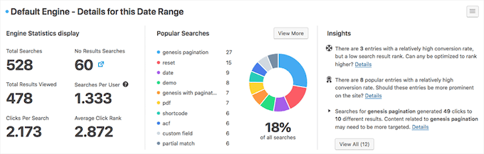 SearchWP metrics