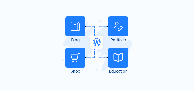 Типы сайтов WordPress