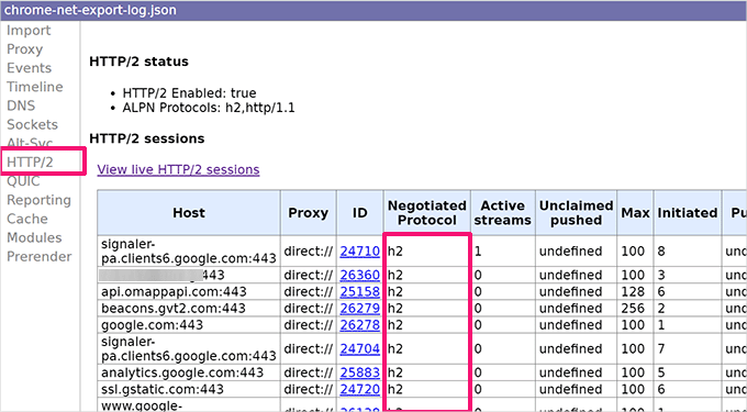 使用 HTTP/2 协议的网站